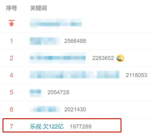 把“欠122亿”写进LOGO的乐视 实际上欠的更多