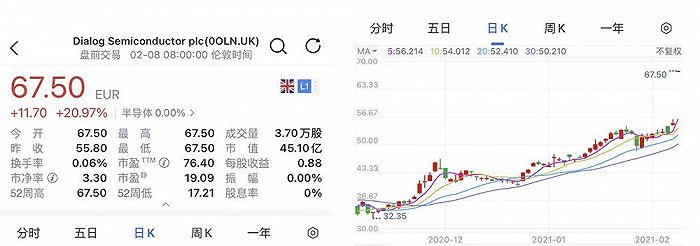 60亿美元，开年最大芯片收购案，日本瑞萨电子拟收购Dialog