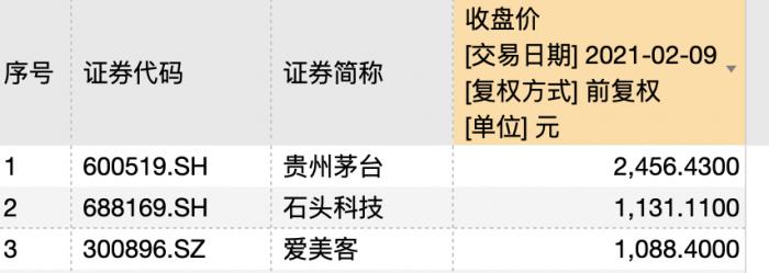 A股诞生第三只千元股：玻尿酸龙头爱美客去年赚了4.4亿元，每10股派35元