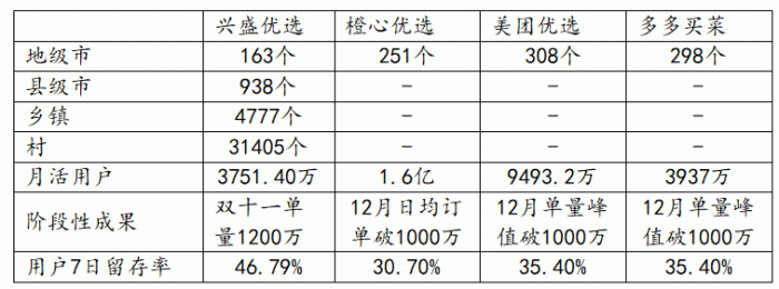 来源：公司官网、广发证券