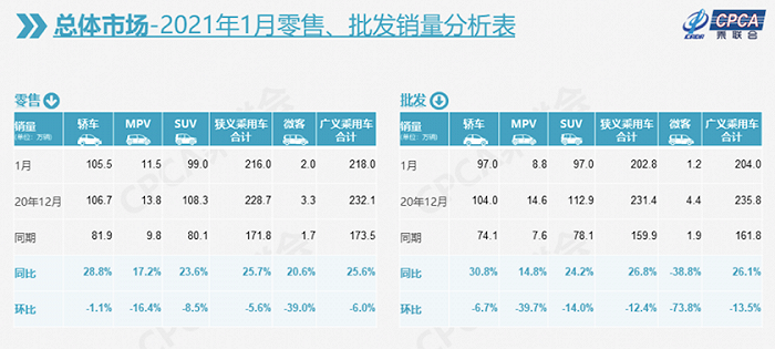 图片来源：乘联会