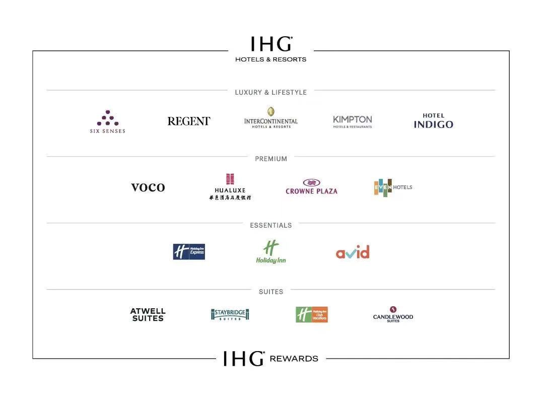 时隔四年洲际集团再次更新英文品牌标识