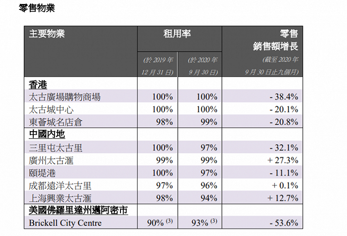 ｜图片来源：华丽志、各家官网&财报