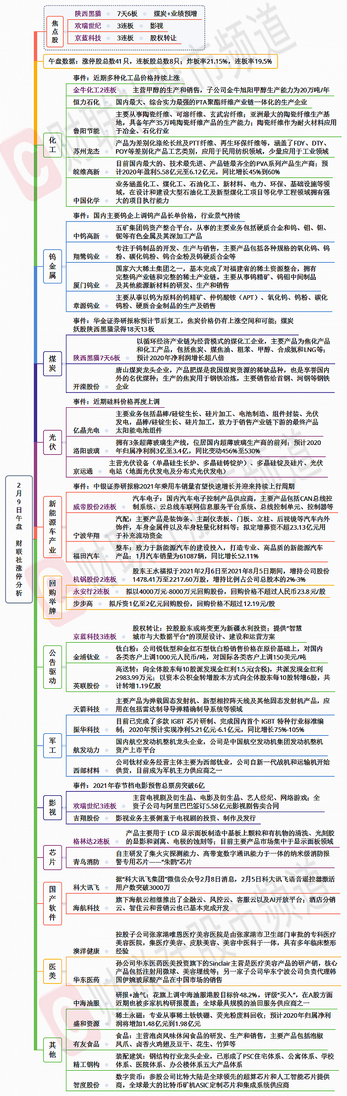 【财联社午报】指数集体涨超1%，资金继续聚焦顺周期