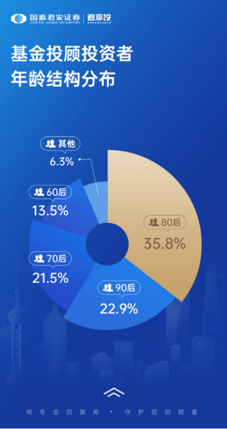 券商基金投顾新年破局丨国联证券管理规模破70亿，银河证券覆盖400家营业部，国泰君安客户数超3万