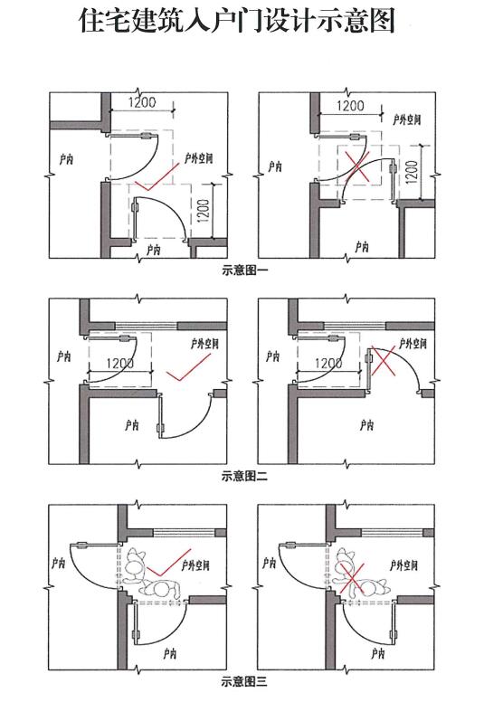 济南住宅楼新规:户门外开范围至少留足1.2米