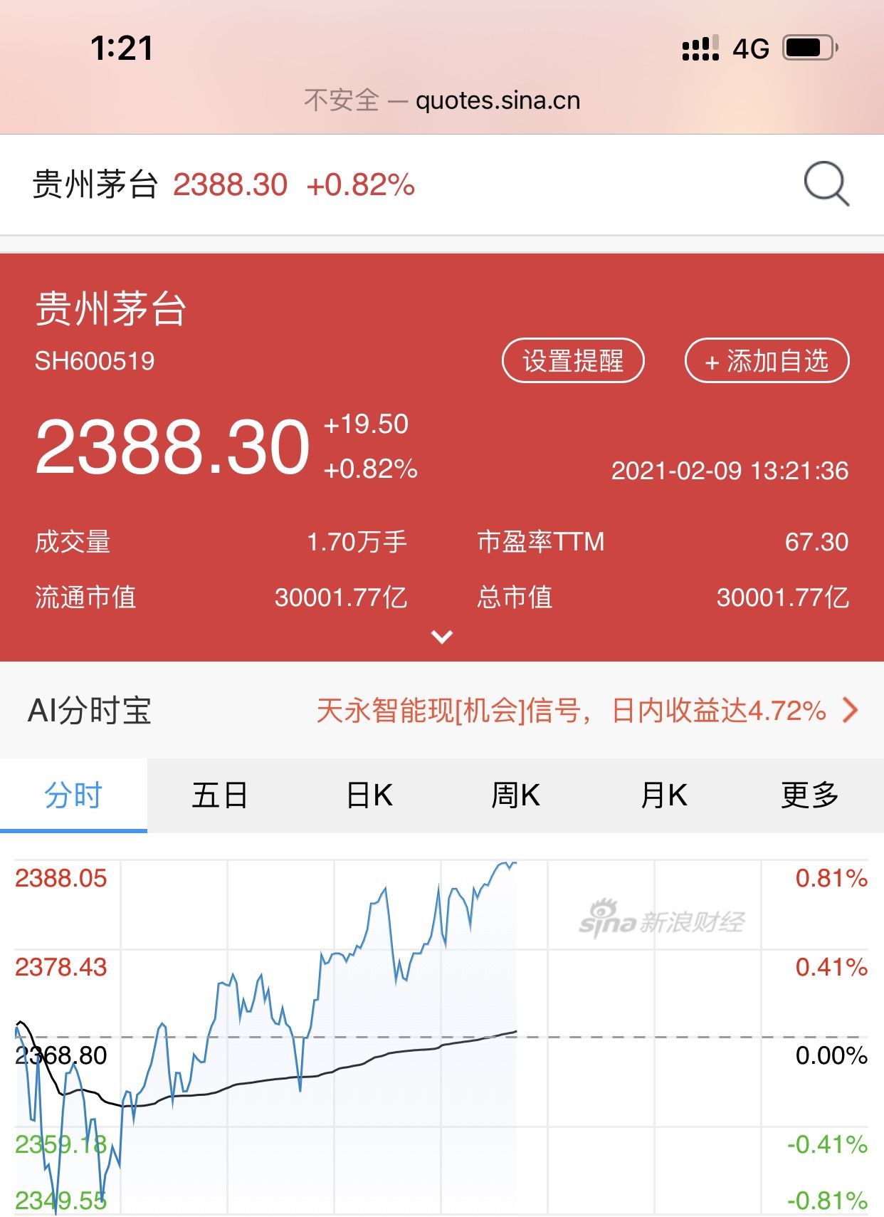 3万亿,贵州茅台市值达到新高度|新京报|股价|白酒行业_新浪新闻
