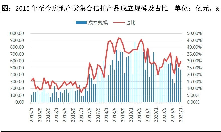 炒房要凉凉？这个数据透露出一些信号