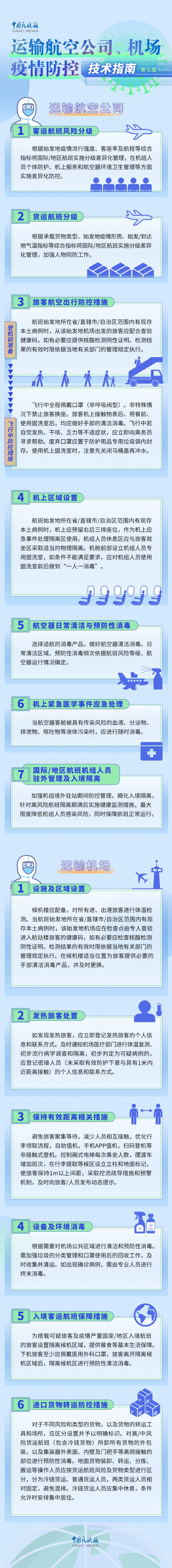 民航局发布运输航空公司、机场疫情防控技术指南（第七版）