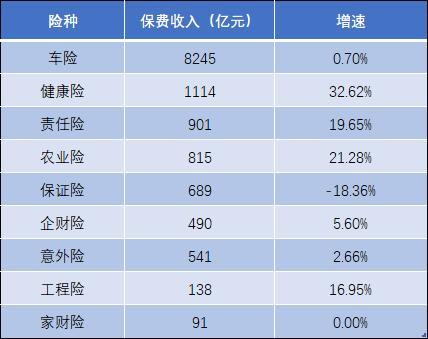 制图：每日财报