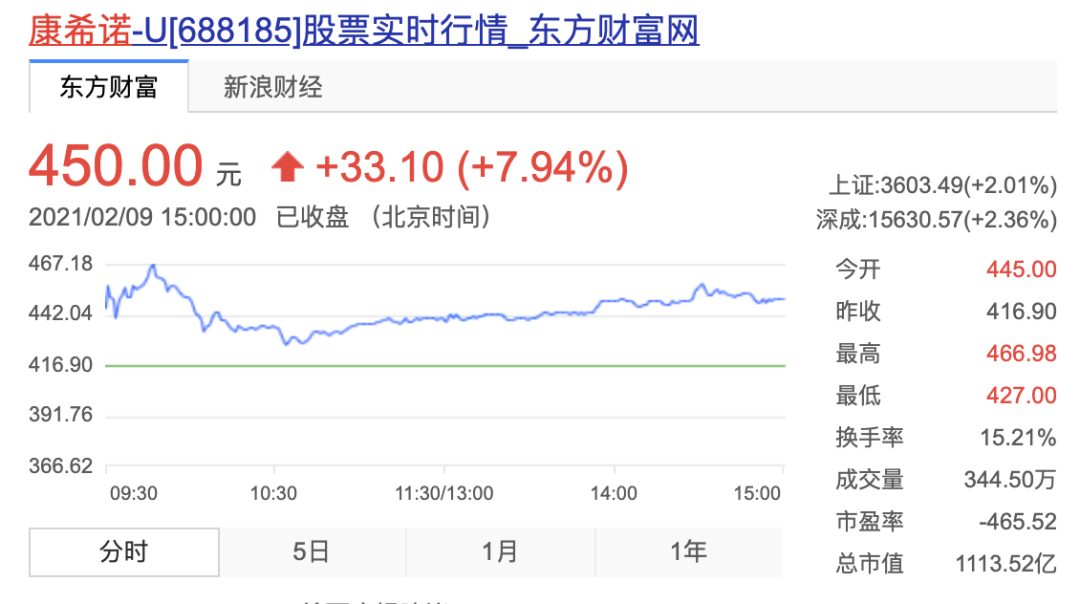 中国首款单针接种新冠疫苗来了 重症保护率90.98%