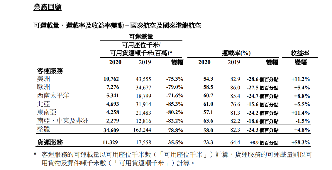 图片来源：国泰航空年报截图