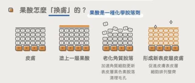 杭州美莱能祛痘能控油能抗老能嫩肤果酸焕肤这么硬核