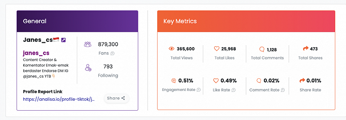 数据来自Analytics