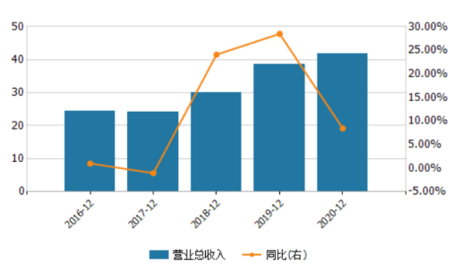 张家港行营业收入增幅收窄 逾期风险仍需注意