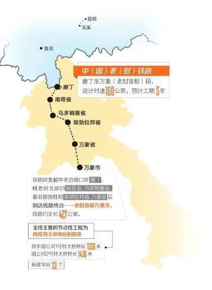 定了 中老铁路12月开通运营 昆明至万象有望朝发夕至 手机新浪网