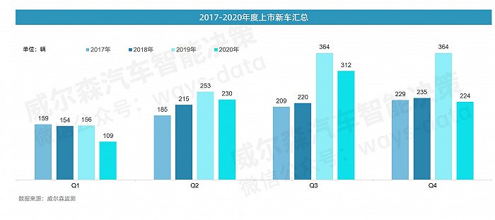 2021新车上市趋势预测：传统车企孵化高端新能源品牌开启新战局？