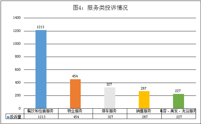 图片来源：海南省市场监督管理局