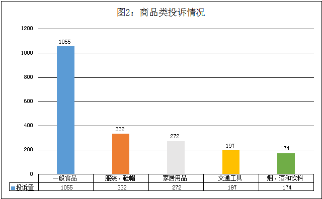 图片来源：海南省市场监督管理局