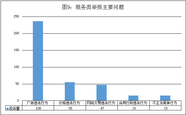 图片来源：海南省市场监督管理局