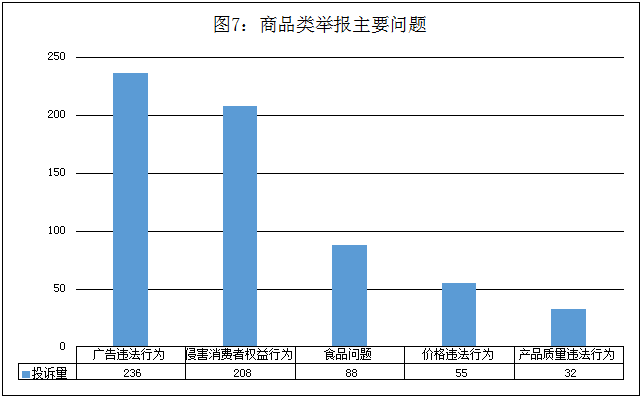 图片来源：海南省市场监督管理局