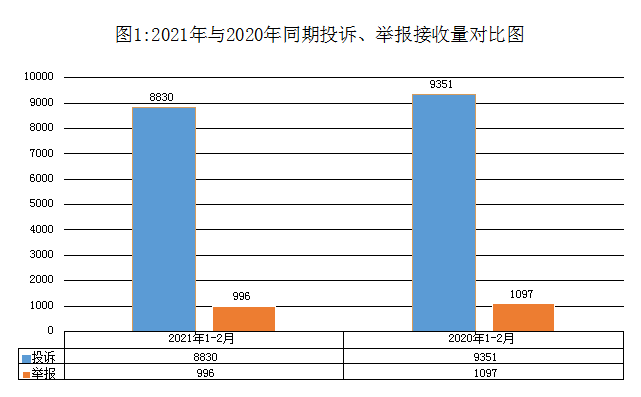 图片来源：海南省市场监督管理局