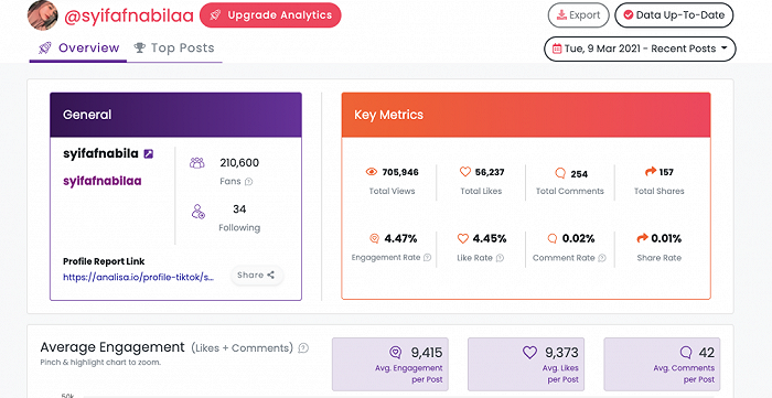 数据来自Analytics