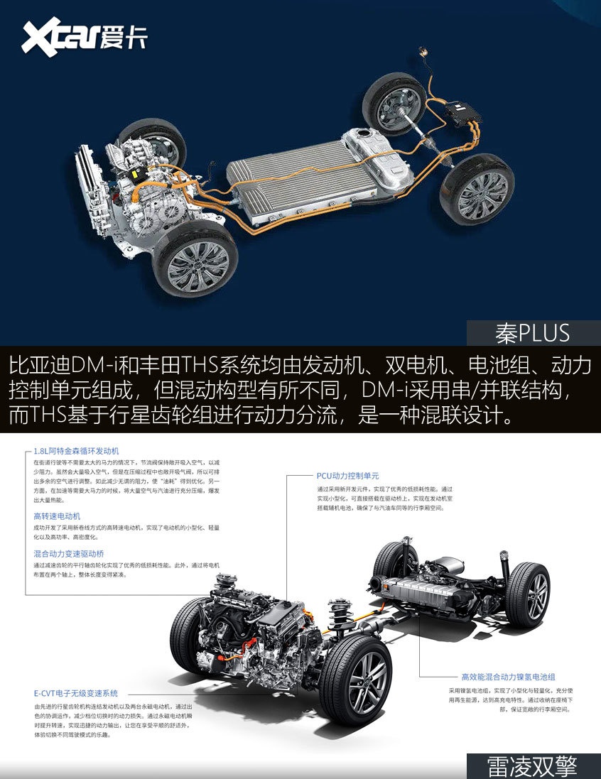 省油的两种答案 秦PLUS/雷凌双擎对比