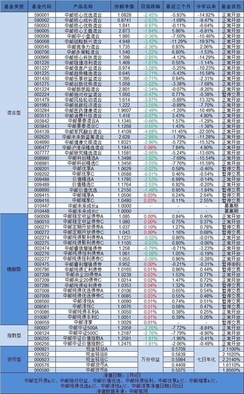 “中邮早餐汇210310