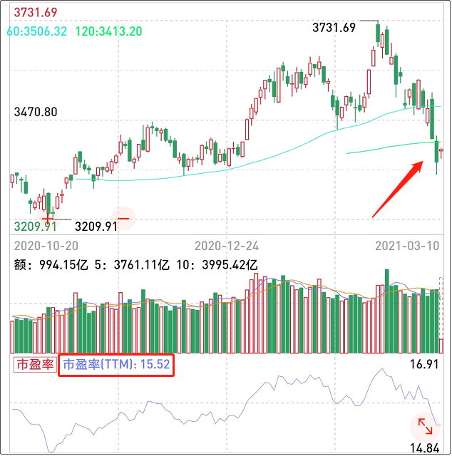 “2021.0310 陪你麻利定投 第42期 增投