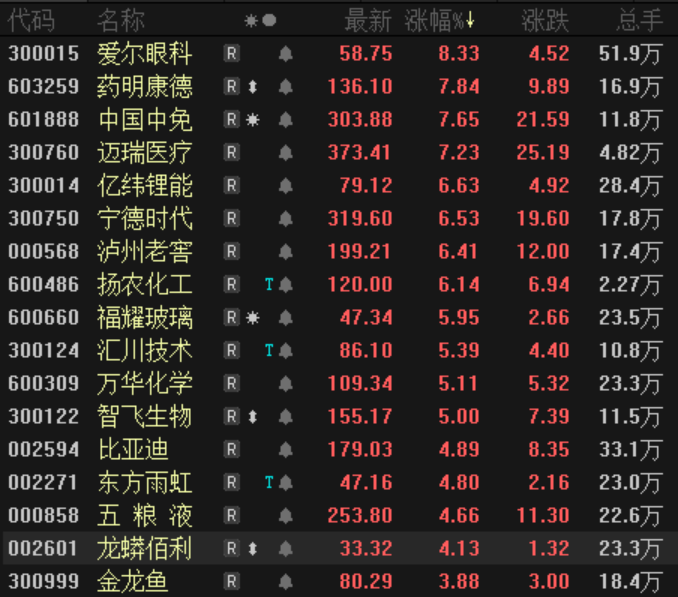 抱团股卷土重来？北上资金连续两日大扫货 这只白酒股被大幅加仓