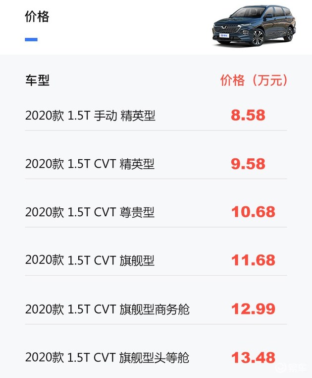 月销万辆的五菱凯捷 买哪个配置更划算呢?