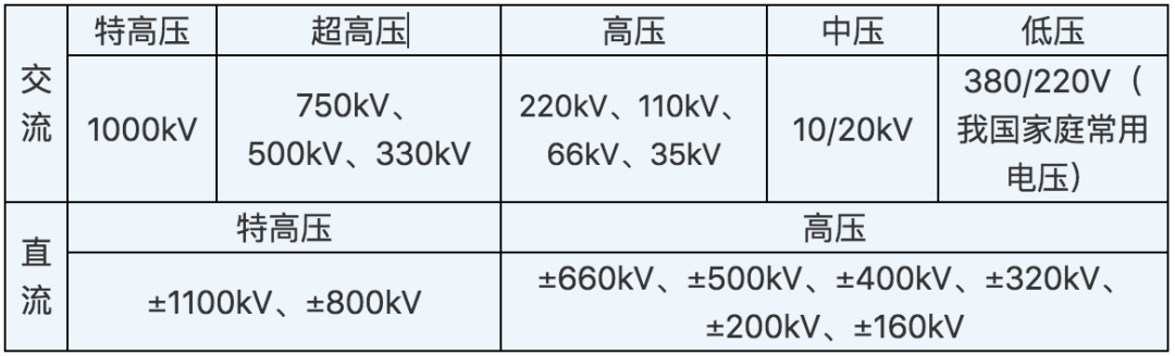 一文了解電力系統組成及電壓等級__財經頭條