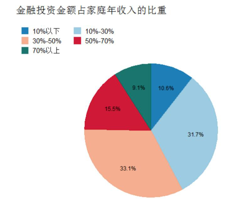 数据眼公募基金个人投资者画像出炉男性更爱投资