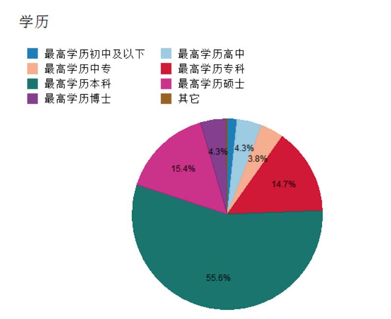 “中基协报告:逾六成基民税后年薪超10万 女性占超四成