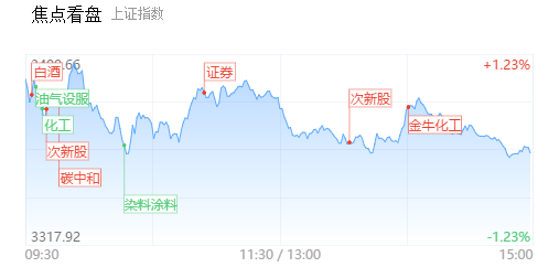 【每日收评】情绪指数跌破冰点！两市高标继续补跌，超跌抱团股集体修复