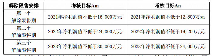 新开源：拟推3000万股限制性股票激励计划