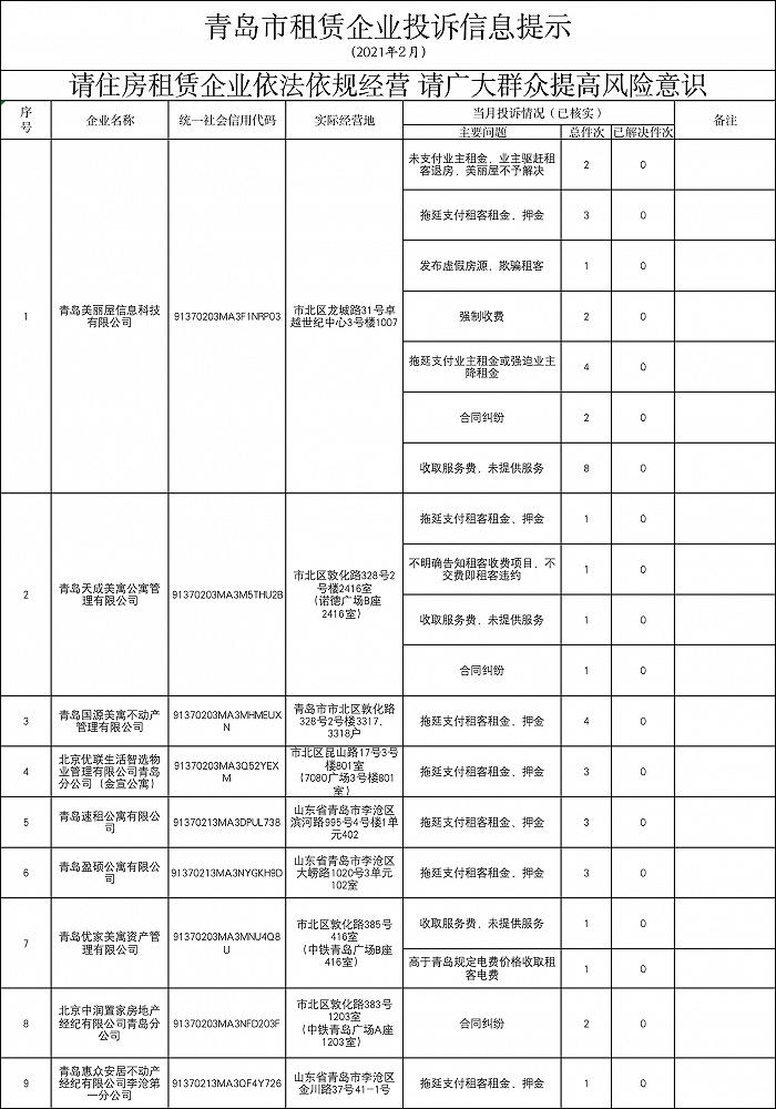 图片来源：青岛市住房和城乡建设局