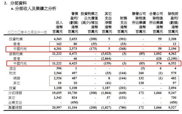完成内地收割后 九龙仓欲加注香港