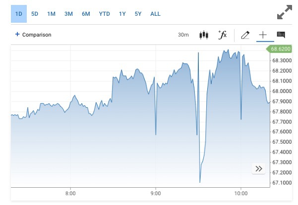 疫苗加持下俄罗斯形势乐观 能源“引擎”肩负复苏重担