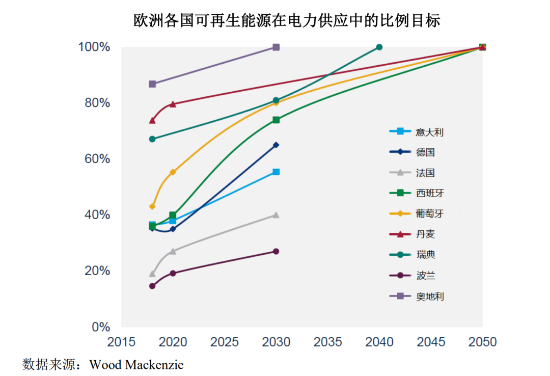 储能之战：特斯拉与宁德时代有了新对手
