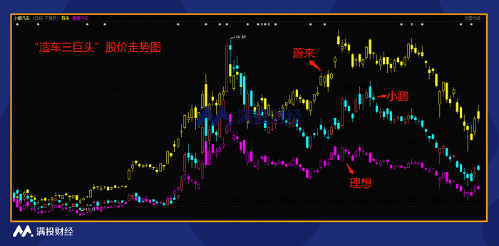 “造车三巨头”想回港股？哪有那么简单