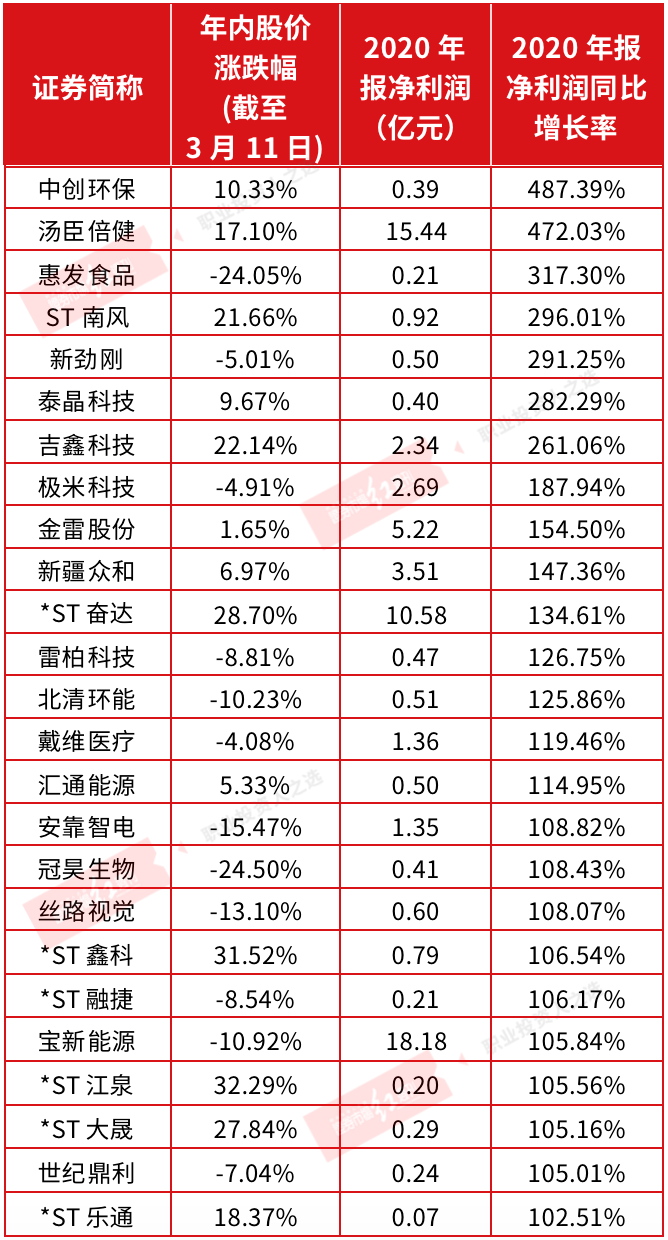 (文中提及个股仅为举例分析,不做买卖建议。)