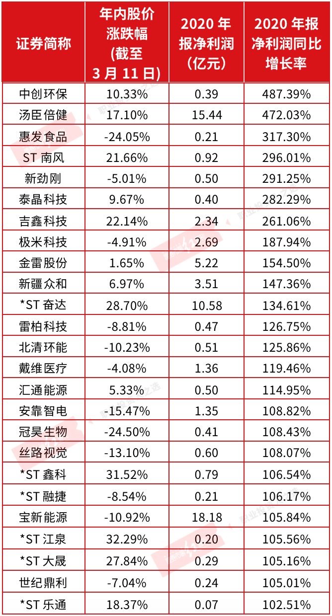 （文中提及个股仅为举例分析，不做买卖建议。）