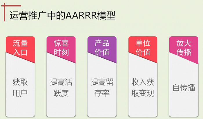 我用五招，治服用户的“傲娇”