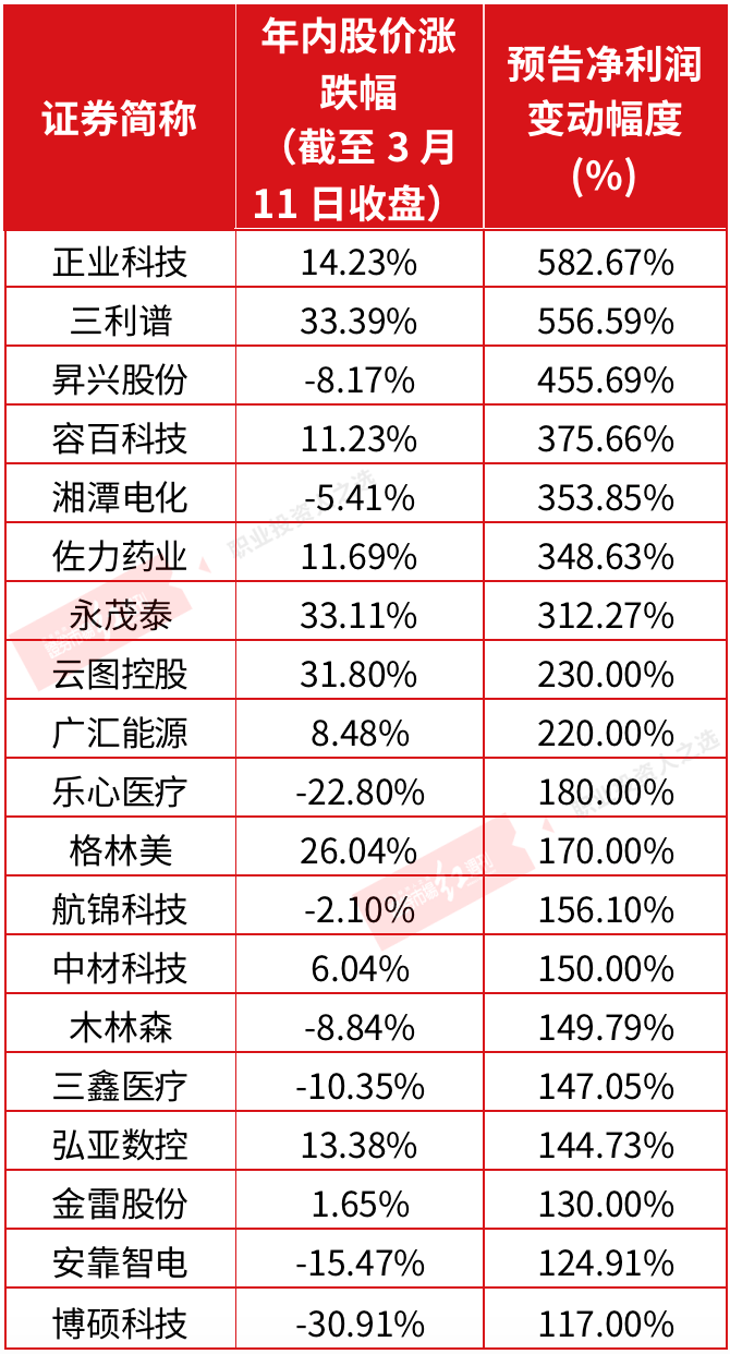 社融、M2数据提振信心，茅台、招商银行引领白马股吹响反攻号角