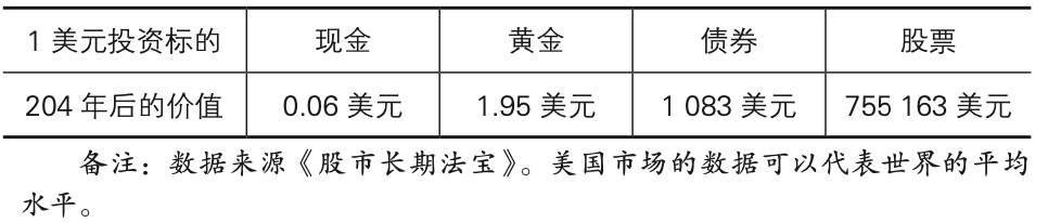 参与基金投资的您，一定要了解的事