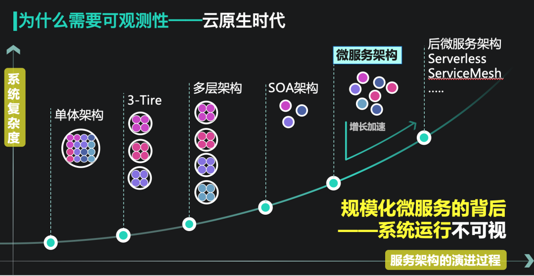 百亿级流量的百度搜索中台 是怎么做可观测性建设的 财经头条 百亿级流量的百度搜索中台 是怎么做可观测性建设的 财经头条