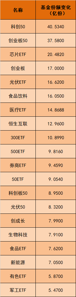 “越跌越买 权益类ETF逆势吸金逾400亿元