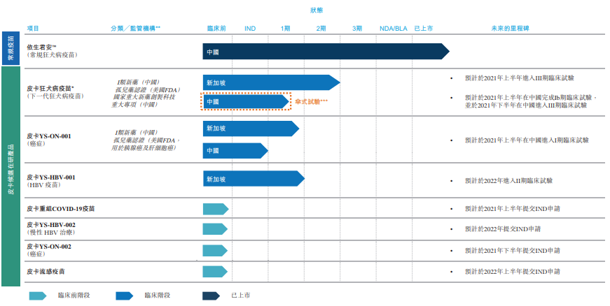 高瓴参投的依生生物拟赴港IPO:半年亏掉2.28亿 生产线曾中断5年
